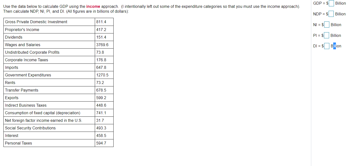 Solved GDP = $ Billion Use The Data Below To Calculate GDP | Chegg.com