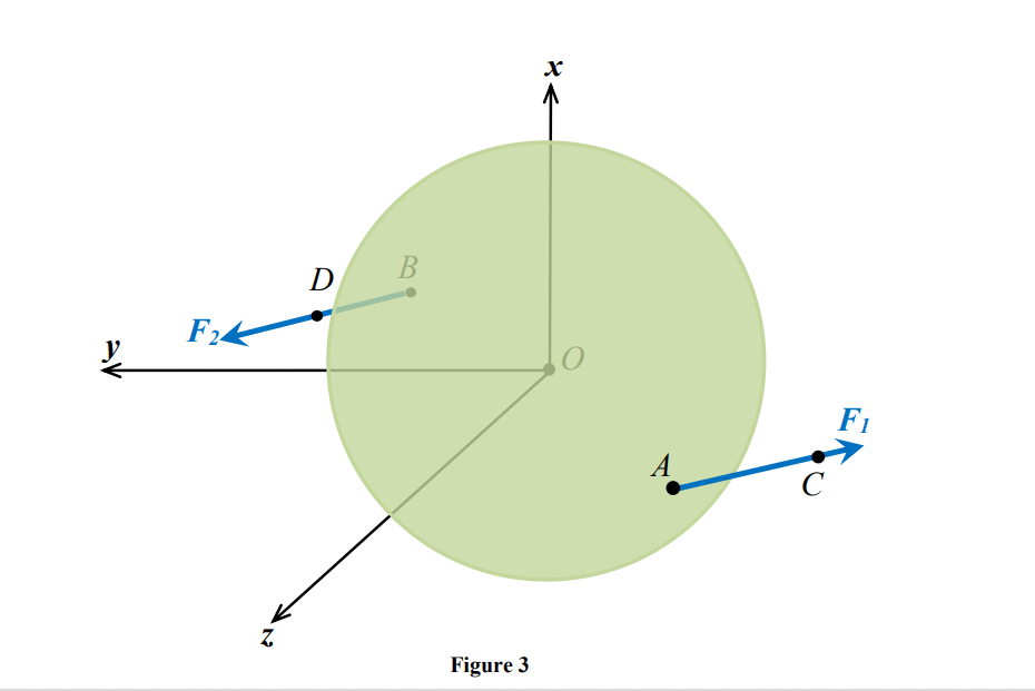 Solved A sphere with radius r and its centre O is subject to | Chegg.com