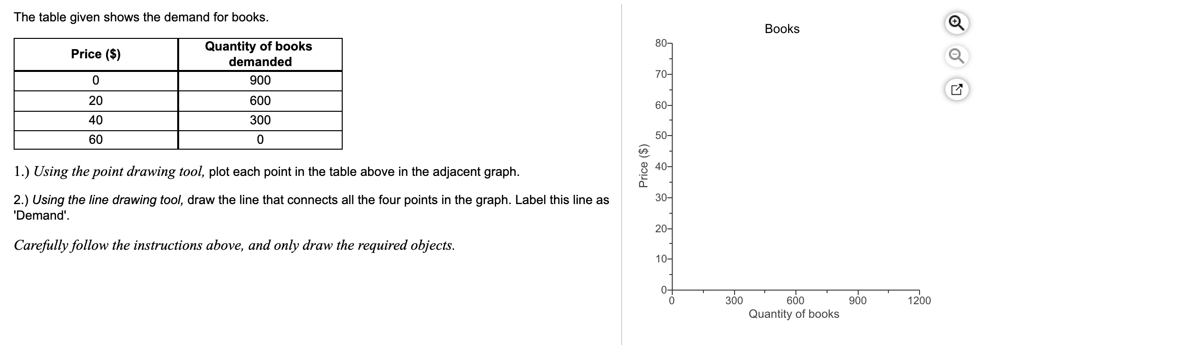 Solved The table given shows the demand for books. Books