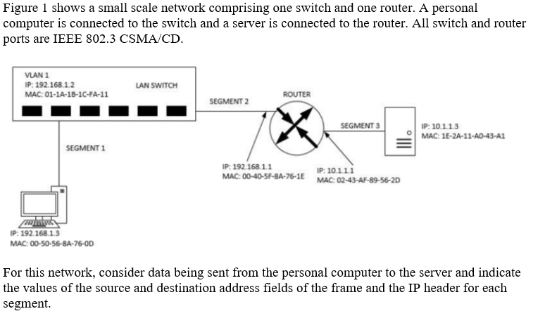Solved Figure 1 shows a small scale network comprising one | Chegg.com