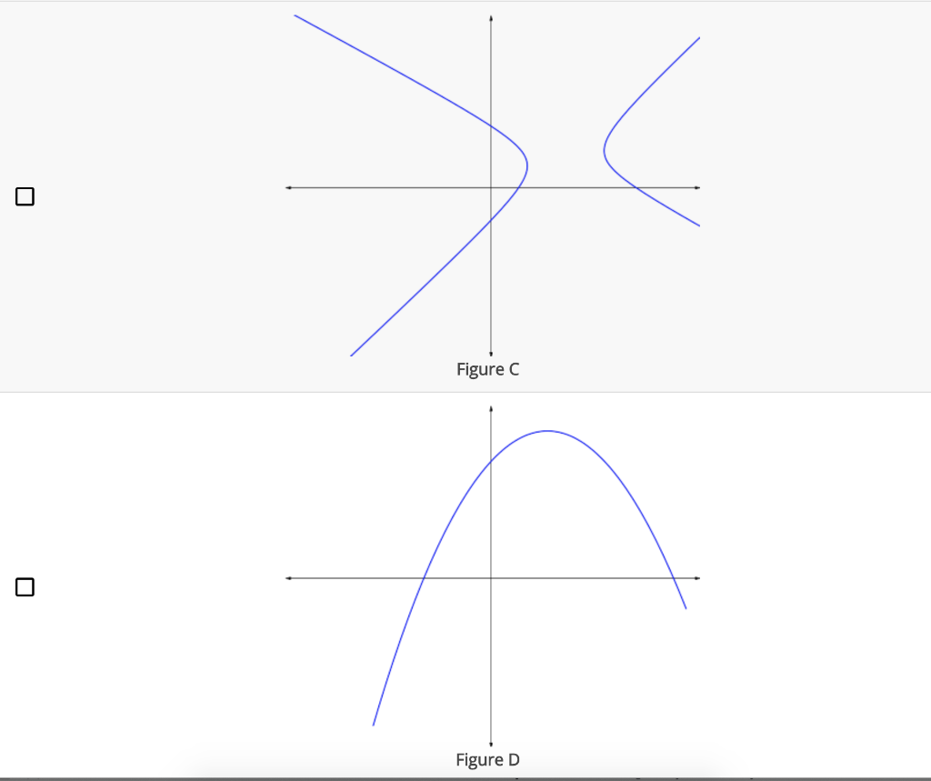 Solved Question Which Of The Following Graphs Represent | Chegg.com