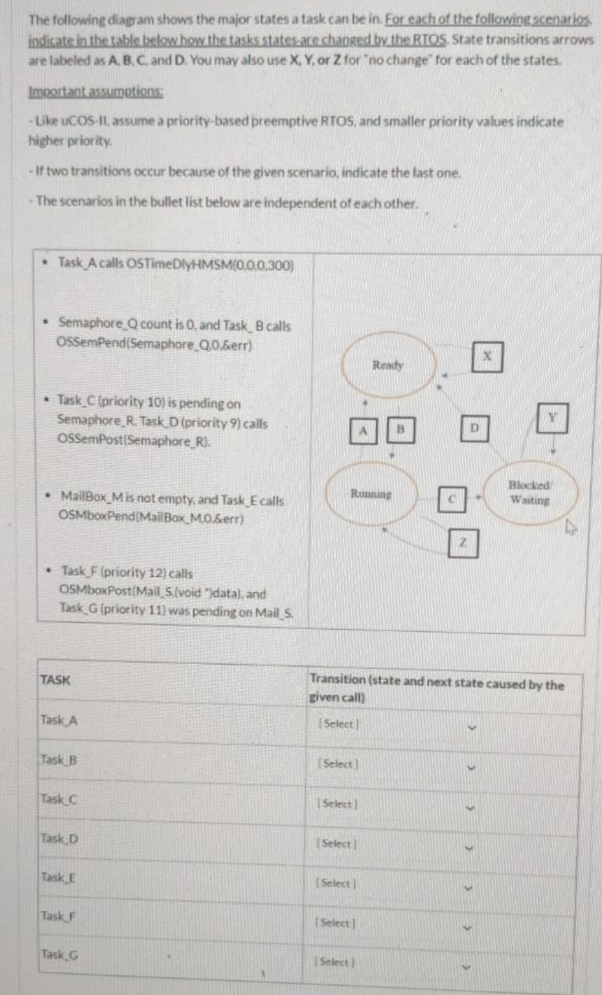 Solved The following diagram shows the major states a task | Chegg.com