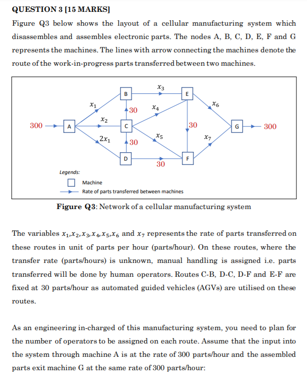 Solved QUESTION 3 [15 MARKS] Figure Q3 below shows the | Chegg.com