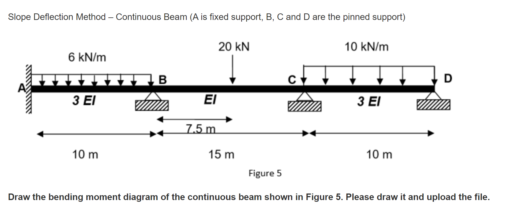 Solved Slope Deflection Method Continuous Beam A Is Fixed