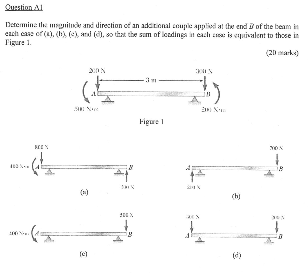 Solved Determine The Magnitude And Direction Of An | Chegg.com