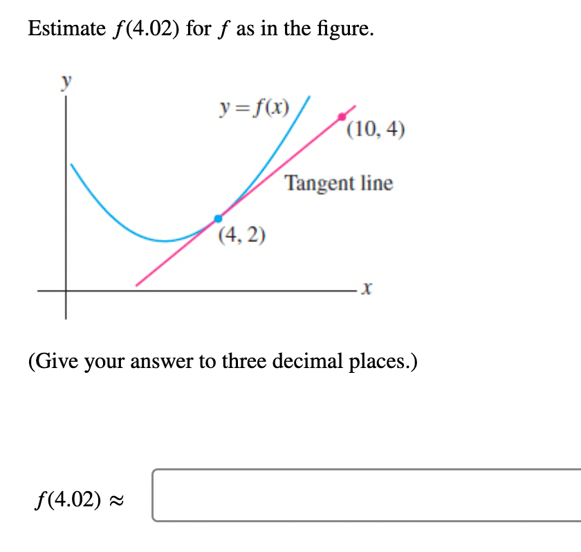 Solved Estimate f(4.02) for f as in the figure. (Give your | Chegg.com