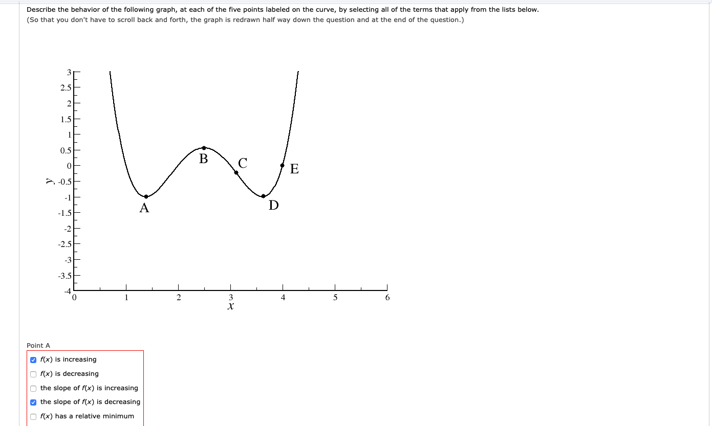 Solved Describe the behavior of the following graph, at each | Chegg.com