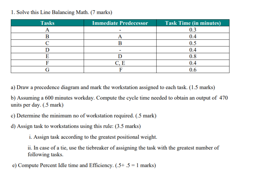 Solved 1. Solve this Line Balancing Math. (7 marks) Tasks | Chegg.com