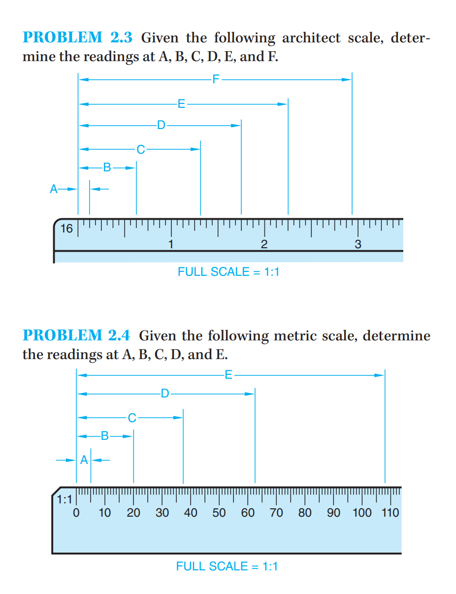 100 metric architectural scales