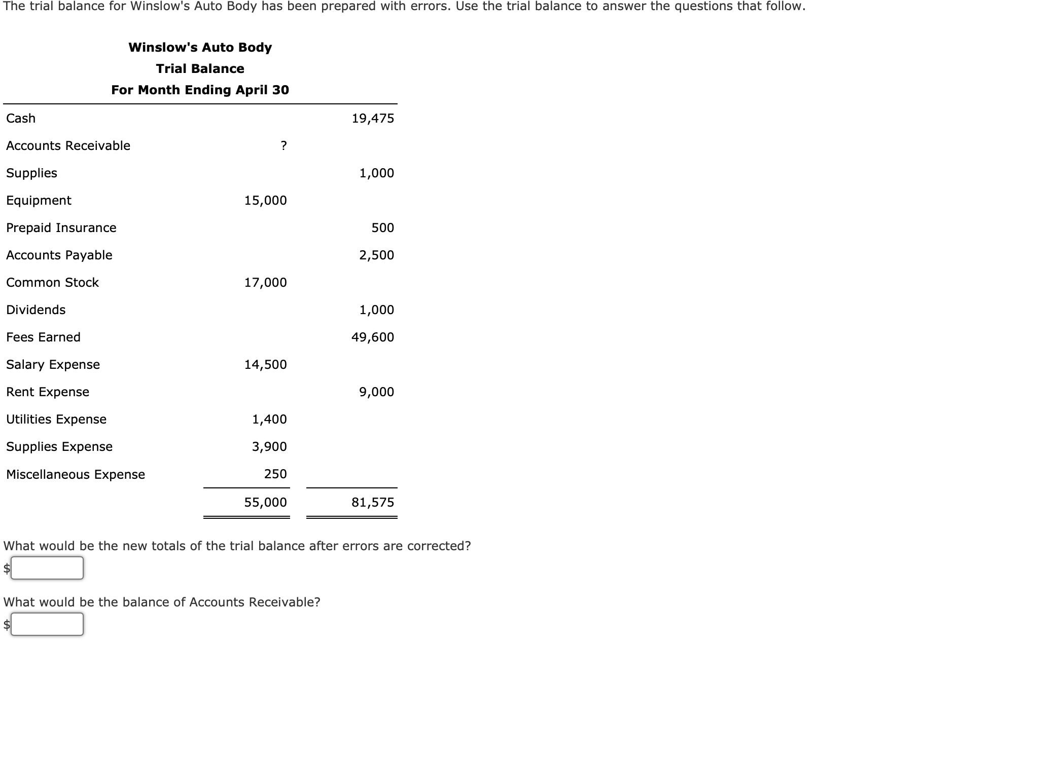 solved-what-would-be-the-new-totals-of-the-trial-balance-chegg