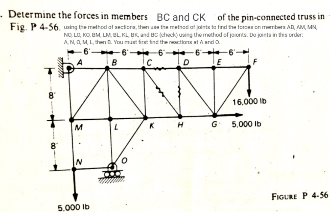 Solved . Determine the forces in members BC and CK of the | Chegg.com