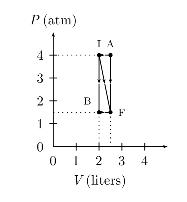 Solved A gas expands from I to F in the figure. The energy | Chegg.com