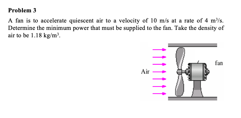 Solved Problem 3 A fan is to accelerate quiescent air to a | Chegg.com