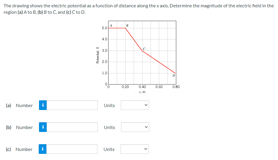 Solved The drawing shows the electric potential as a | Chegg.com