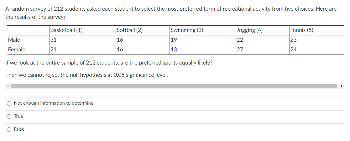 Solved A random survey of 212 students asked each student to | Chegg.com