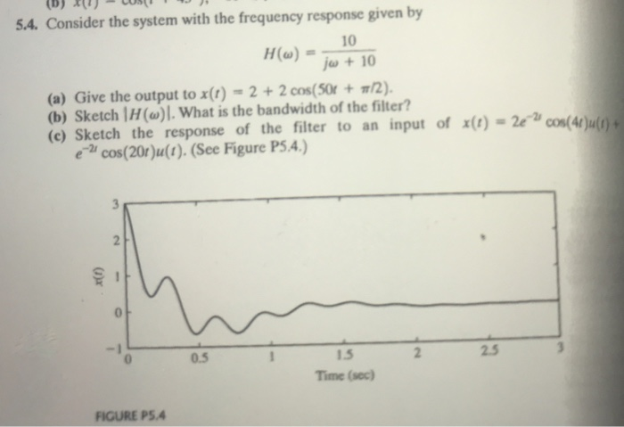 Solved 5.4. Consider the system with the frequency response | Chegg.com