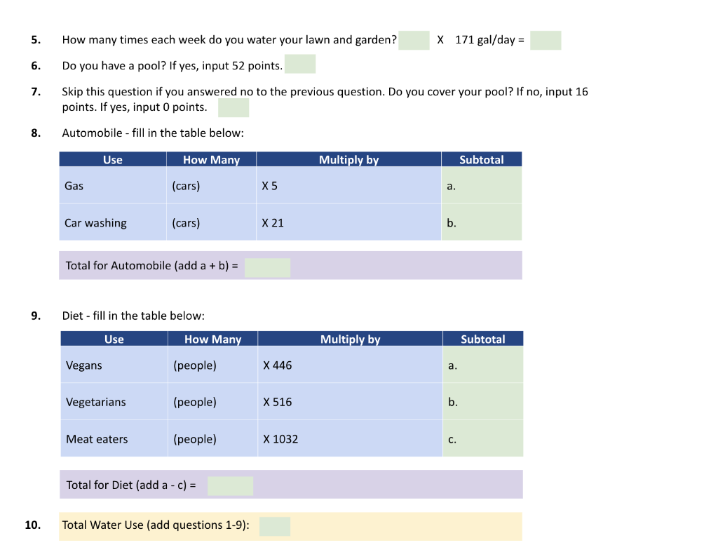 Solved Water Footprint Calculator Worksheet Instructions: | Chegg.com