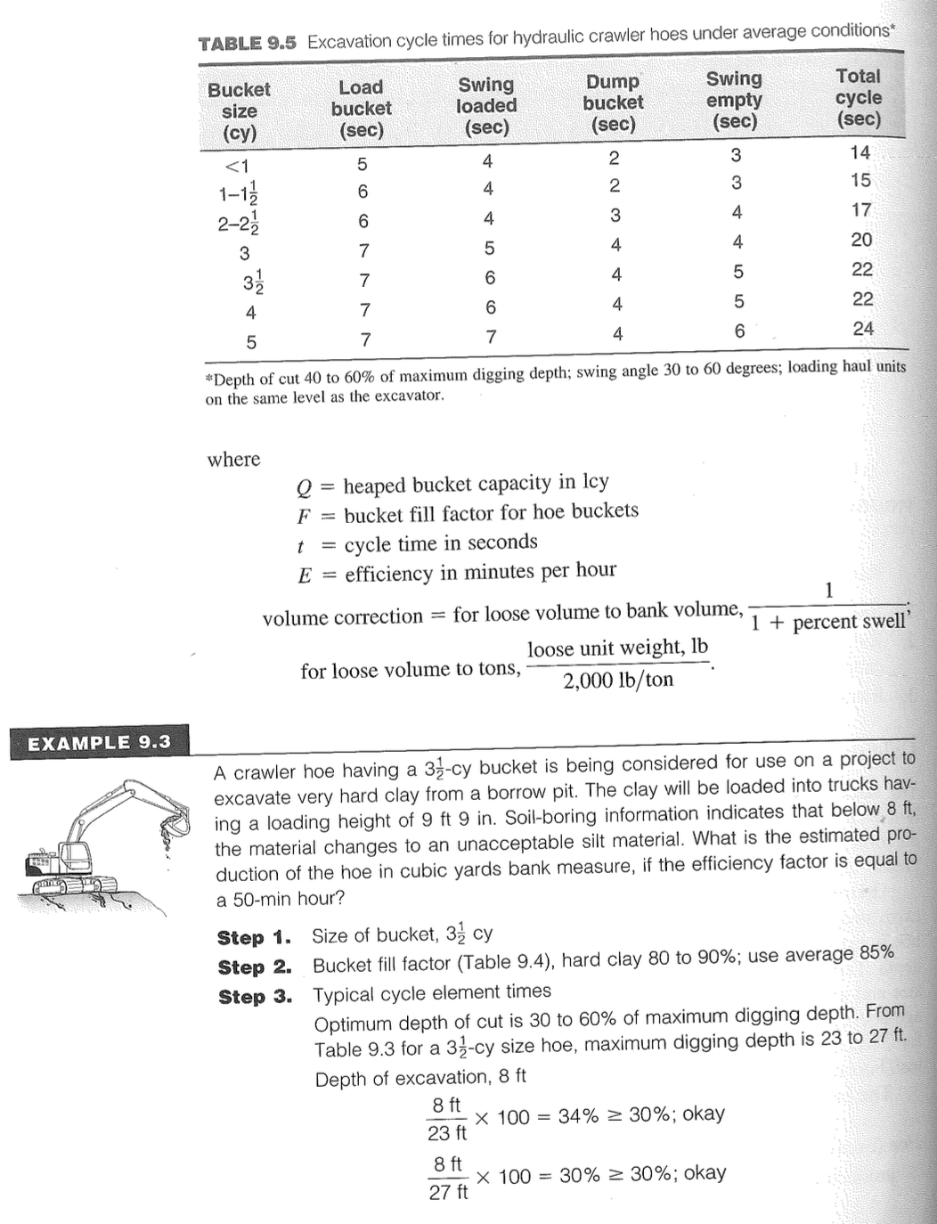 FIGURE 9.11 Hydraulic hoe bucket capacity rating | Chegg.com