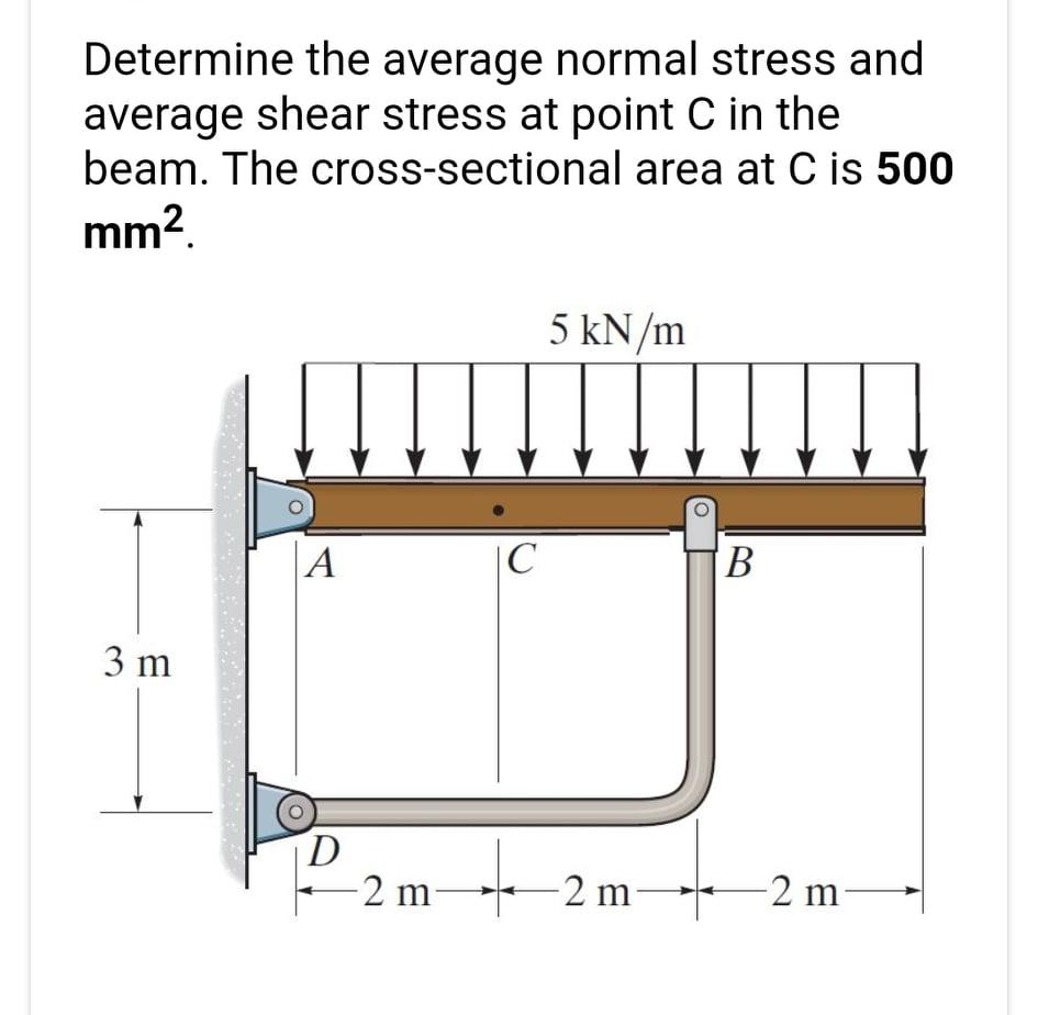 Solved Determine the average normal stress and average shear | Chegg.com