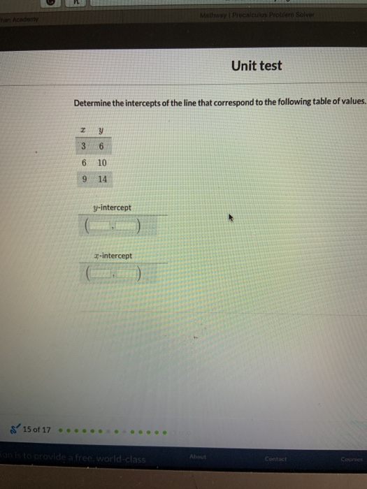 Solved Mathway I Precalculus Problern Solver han Acedemy | Chegg.com
