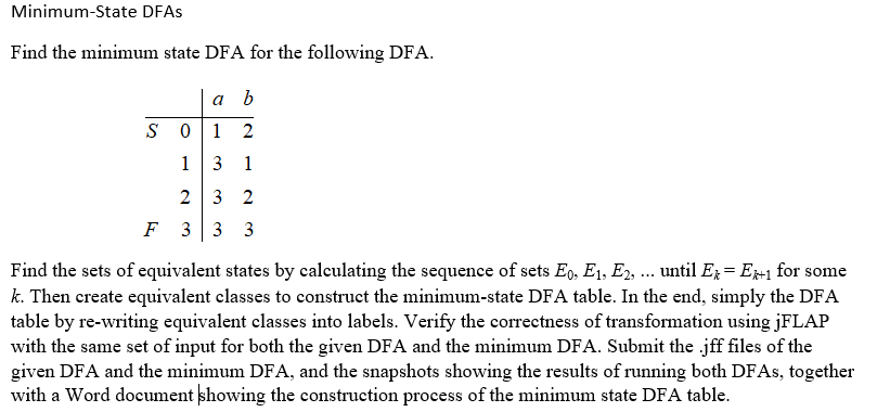 Solved Minimum-State DFAs Find the minimum state DFA for the | Chegg.com