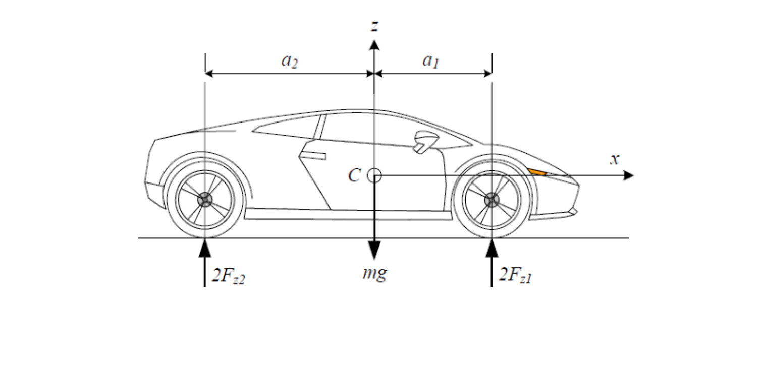 Solved Consider a parked car on a level road. Find the