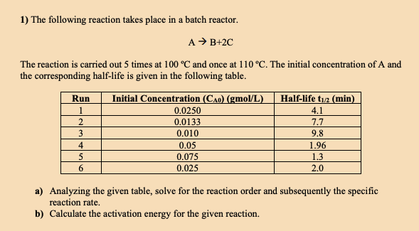 Solved 1) The following reaction takes place in a batch | Chegg.com