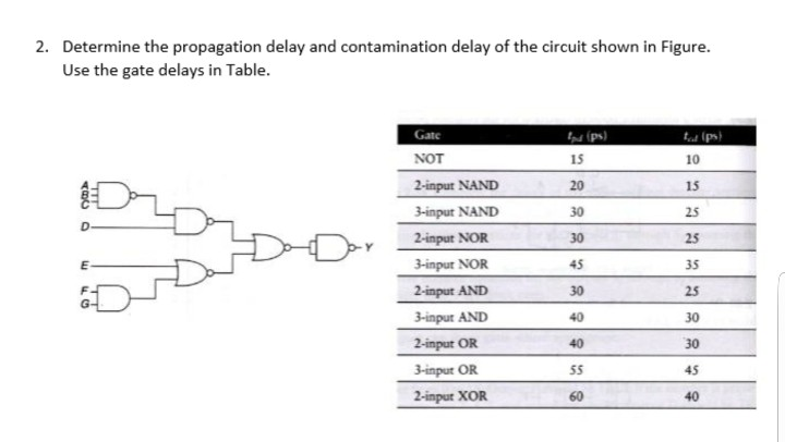 Solved Determine The Propagation Delay And Contamination | Chegg.com