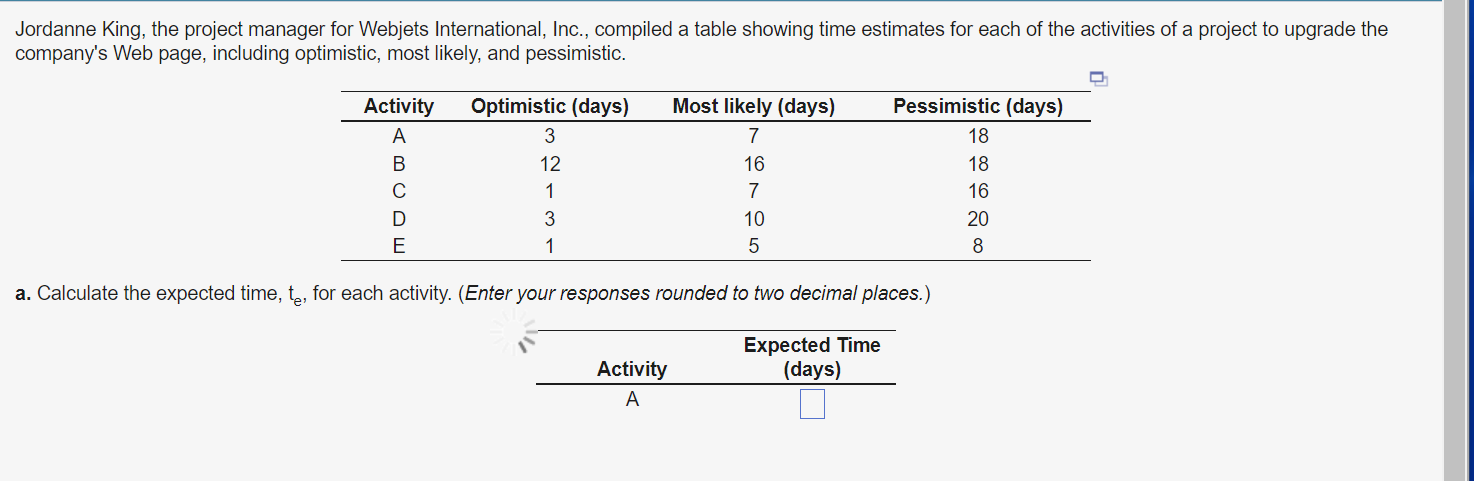 Solved Activity B - Expected Time _____(Days) Activity C- | Chegg.com