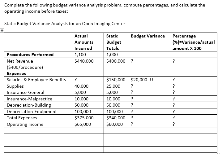 solved-complete-the-following-budget-variance-analysis-chegg