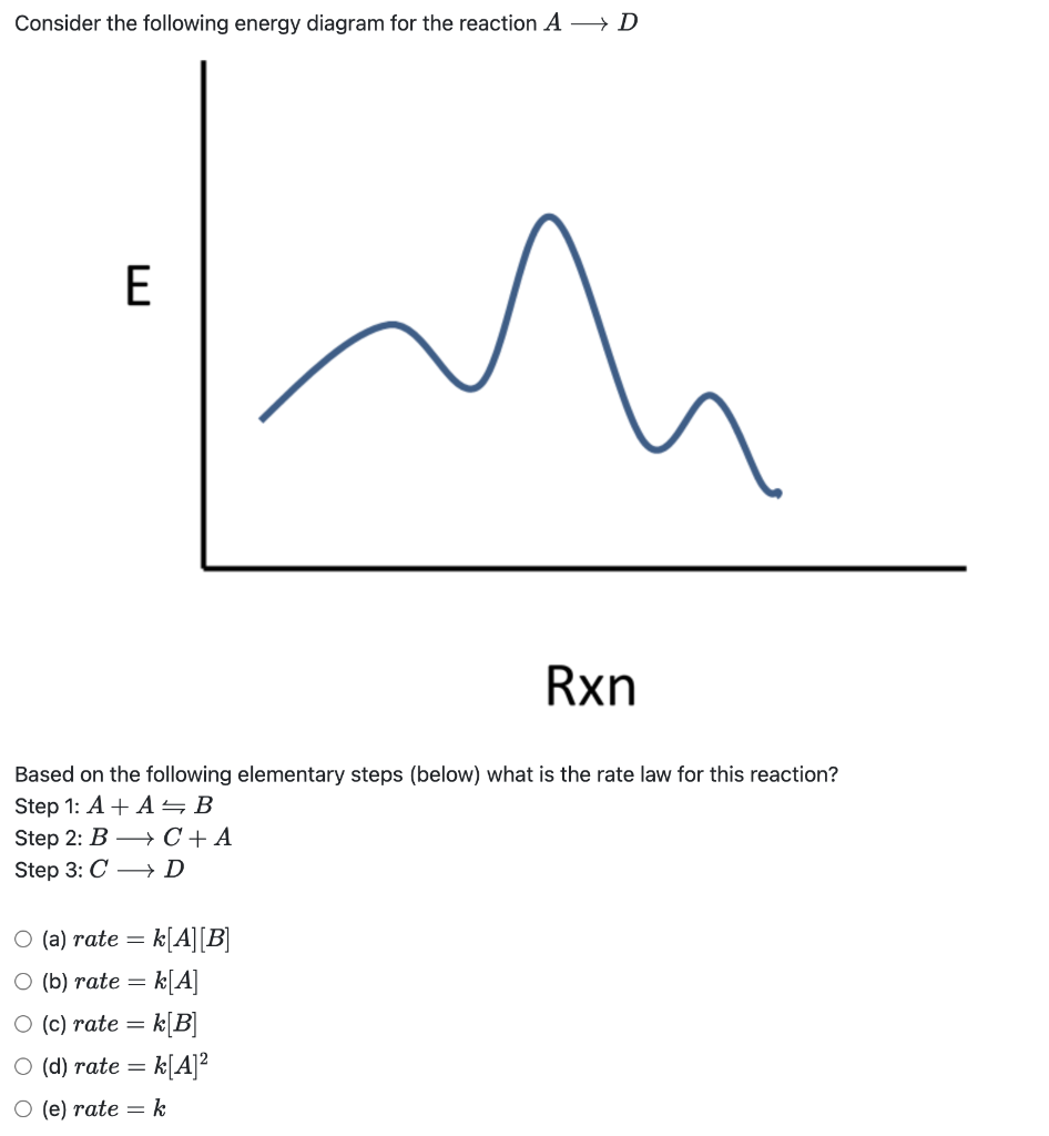 Solved Consider the following energy diagram for the | Chegg.com