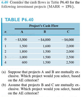 Solved 6.40 Consider the cash flows in Table P6.40 for the | Chegg.com