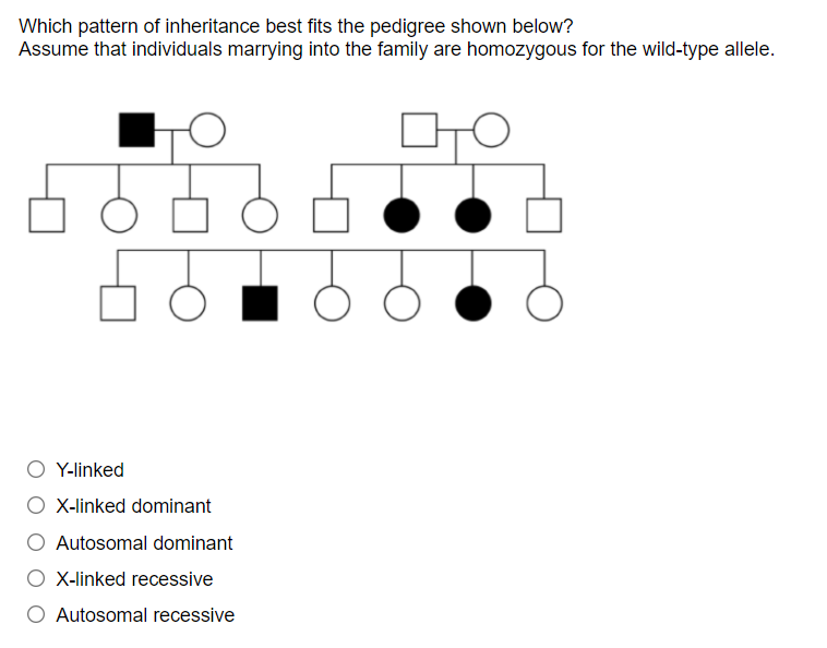 Which pattern of inheritance best fits the pedigree | Chegg.com