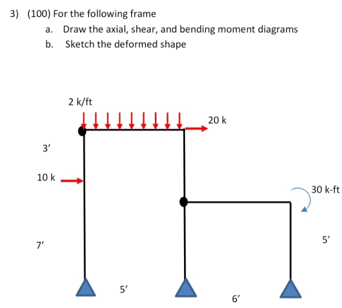 Solved 3) (100) For the following frame Draw the axial, | Chegg.com