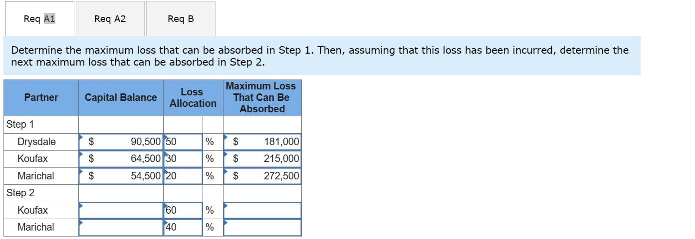 Solved a-1. Determine the maximum loss that can be absorbed | Chegg.com