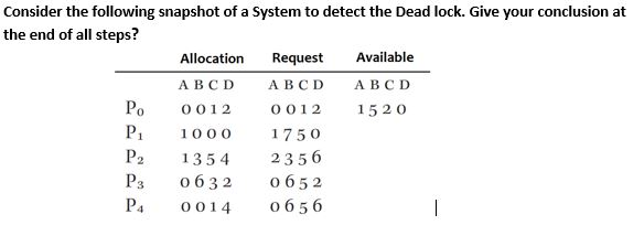 Solved Consider the following snapshot of a System to detect | Chegg.com