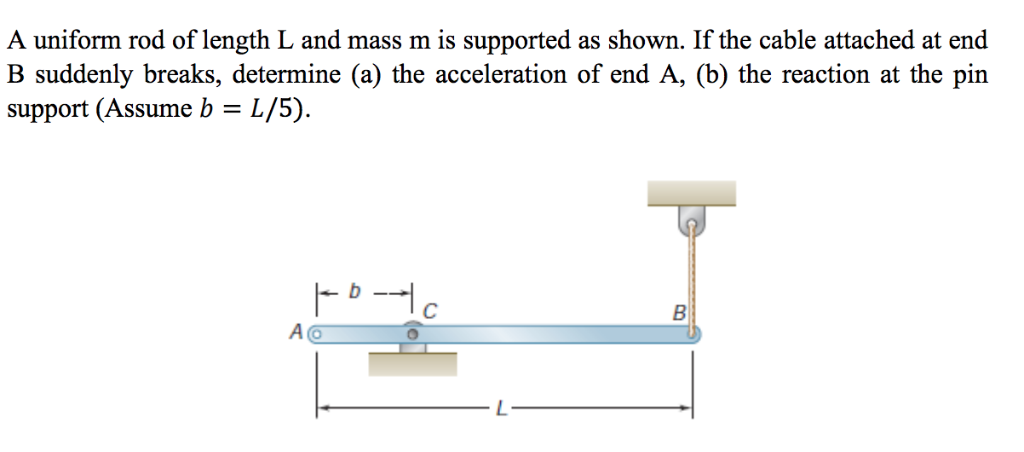 Solved A Uniform Rod Of Length L And Mass M Is Supported As | Chegg.com