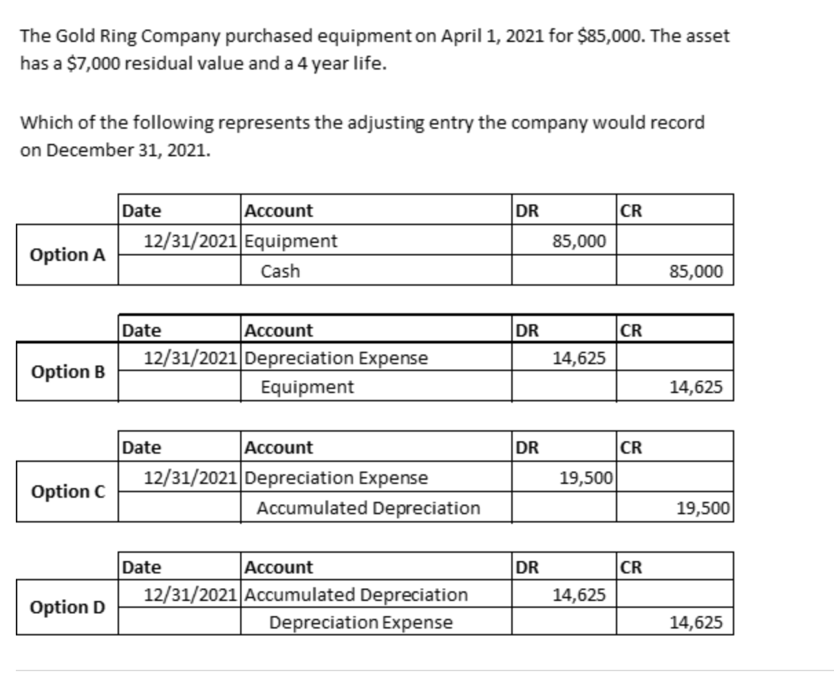 Solved Park \& Moss Company purchased equipment on January | Chegg.com