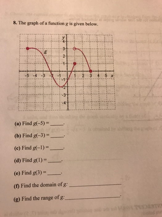 Solved 8. The graph of a function g is given below (a) Find | Chegg.com