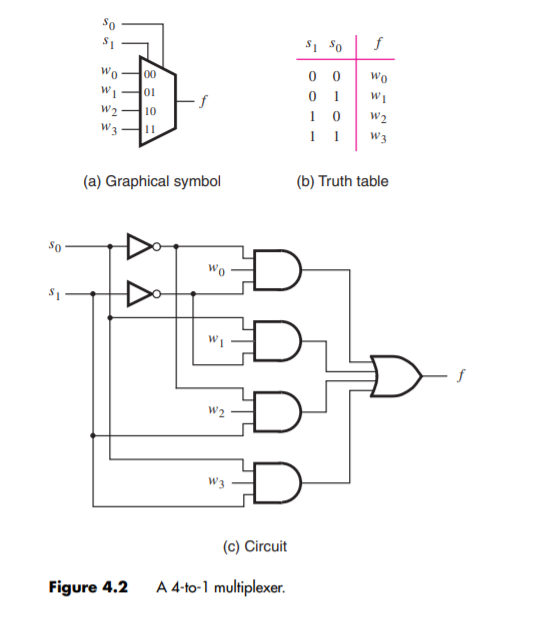 Solved 1 Draw The Circuit Diagram For