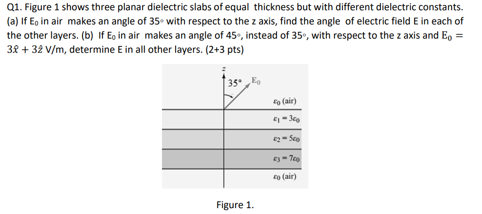 Solved Q1. Figure 1 Shows Three Planar Dielectric Slabs Of | Chegg.com