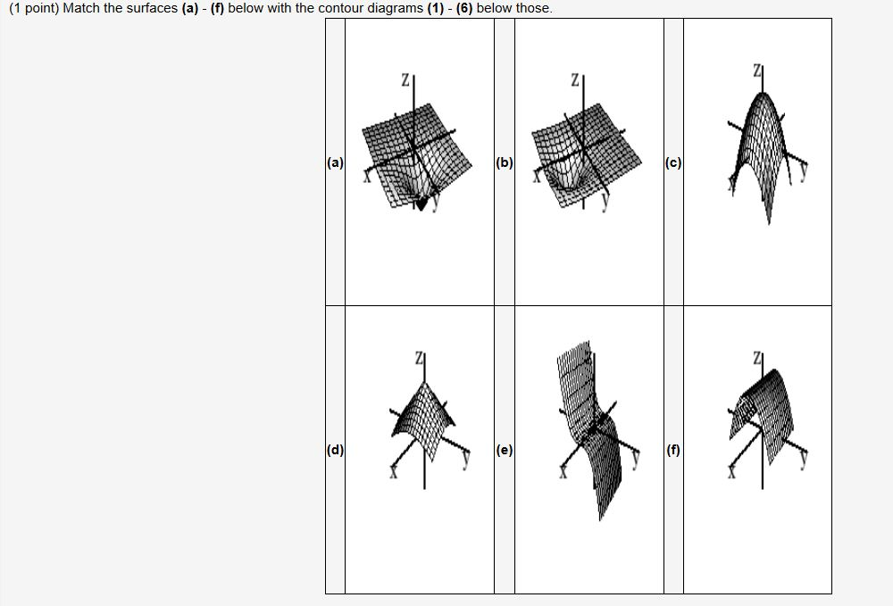 Solved (1 point) Match the surfaces (a) (f) below with the | Chegg.com