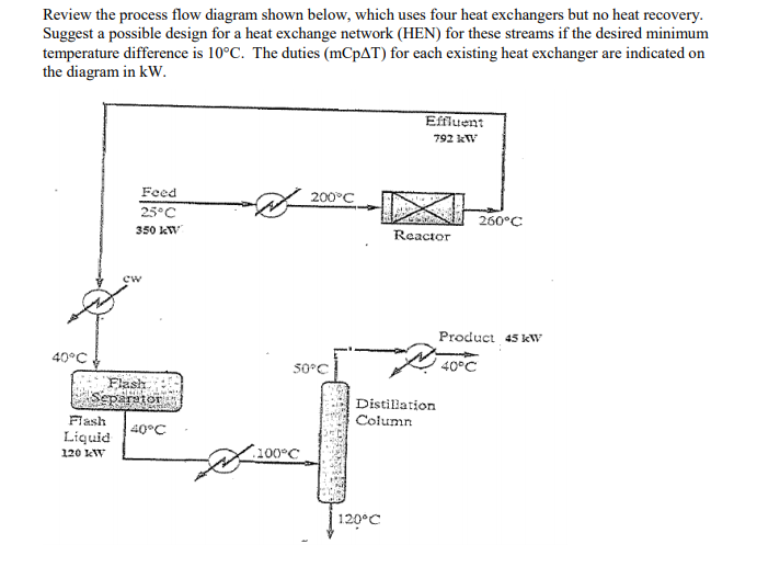 [DIAGRAM] Process Flow Diagram Heat Exchanger - MYDIAGRAM.ONLINE