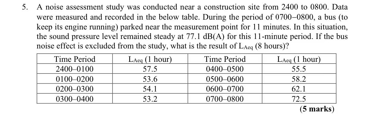 Solved A noise assessment study was conducted near a | Chegg.com
