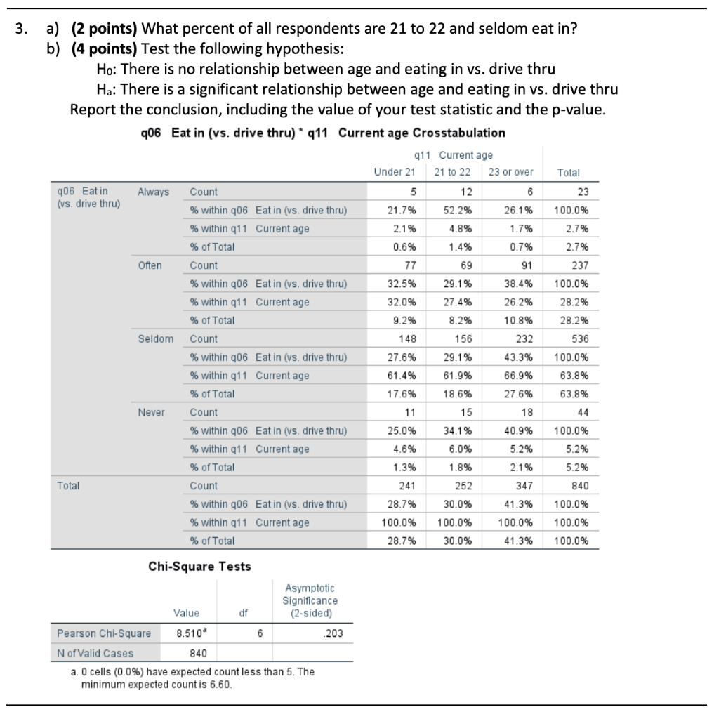 Solved Section 2 Using the SPSS output provided, answer each | Chegg.com