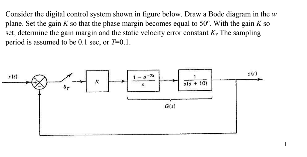 Solved Consider the digital control system shown in figure | Chegg.com