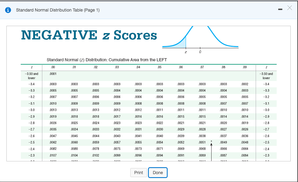 standard deviation of normal distribution calculator z score table