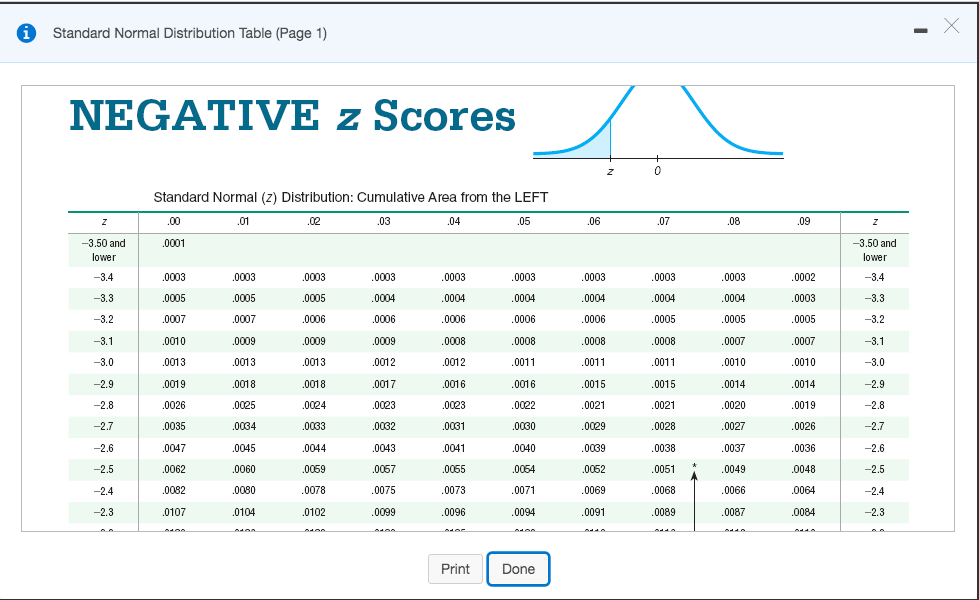 solved-standard-normal-distribution-table-page-1-negative-chegg