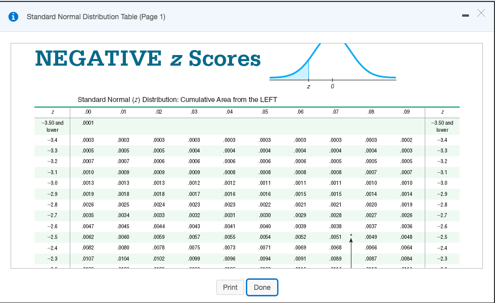 Solved Standard Normal Distribution Table Page 1 NEGATIVE Chegg