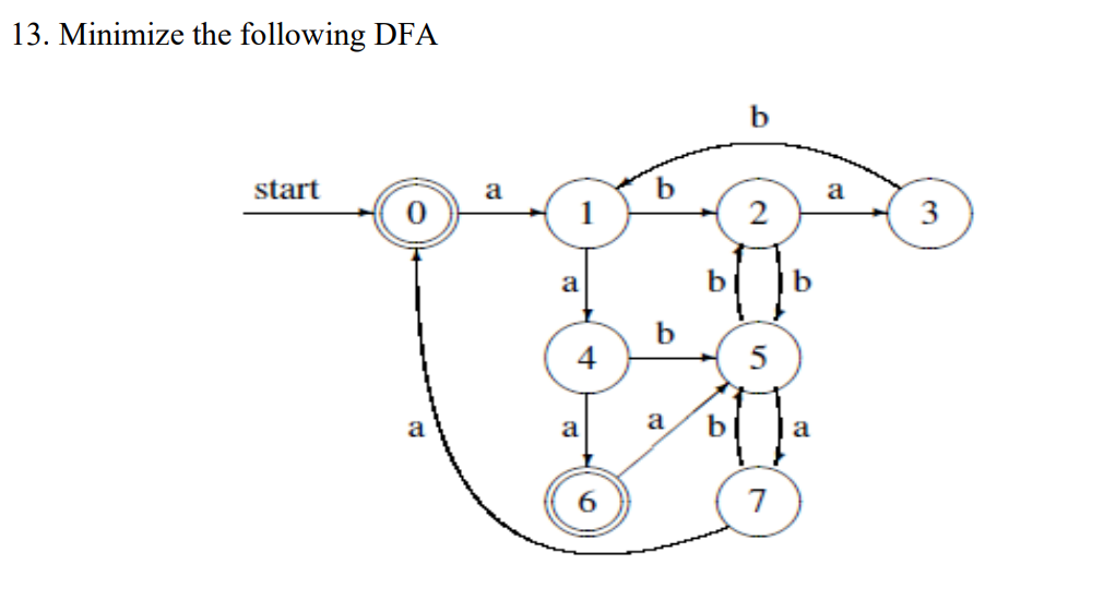 Solved 13. Minimize The Following DFA B Start A B A 1 2 3 A | Chegg.com